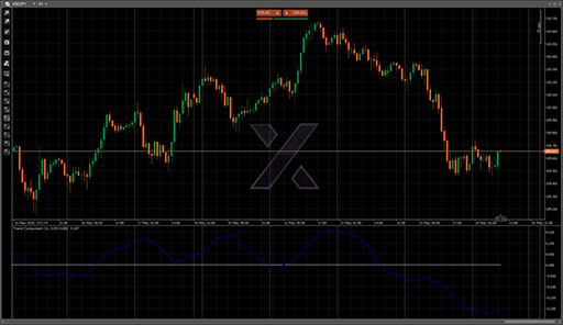 Trend Componentの表示画像